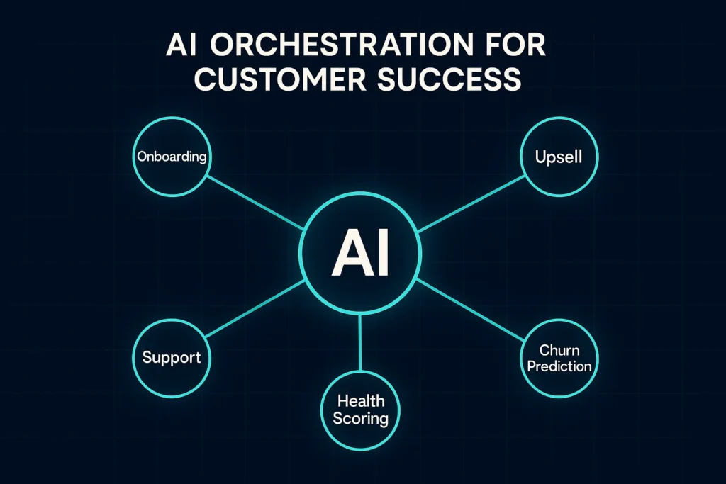 AI orchestration hub for customer success teams