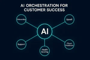 AI orchestration hub for customer success teams