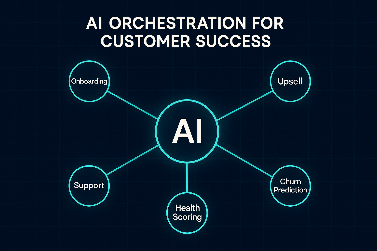 AI orchestration hub for customer success teams