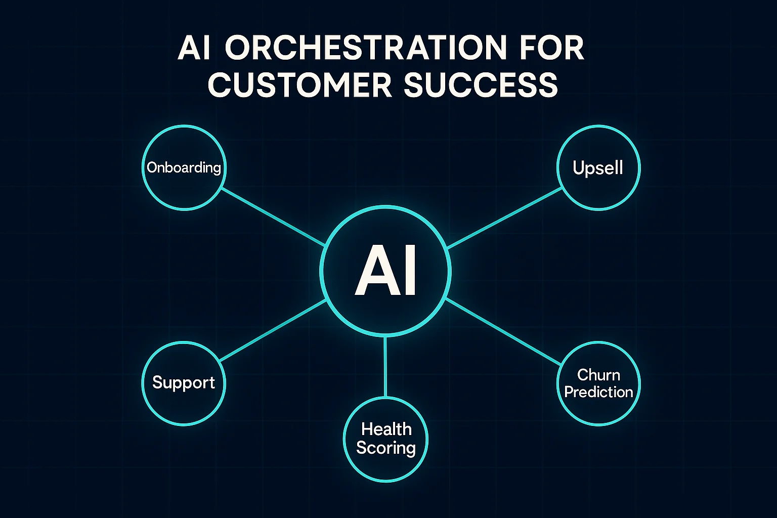 AI orchestration hub for customer success teams