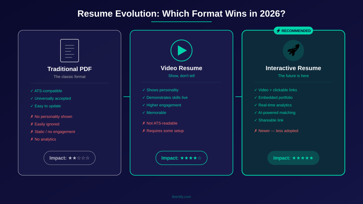 Resume Types Comparison