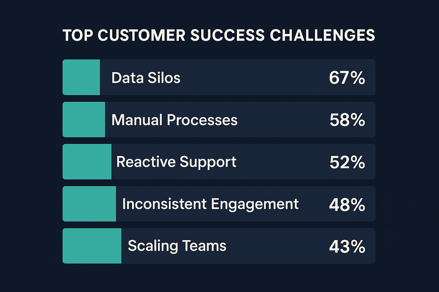 Top customer success team challenges in 2026