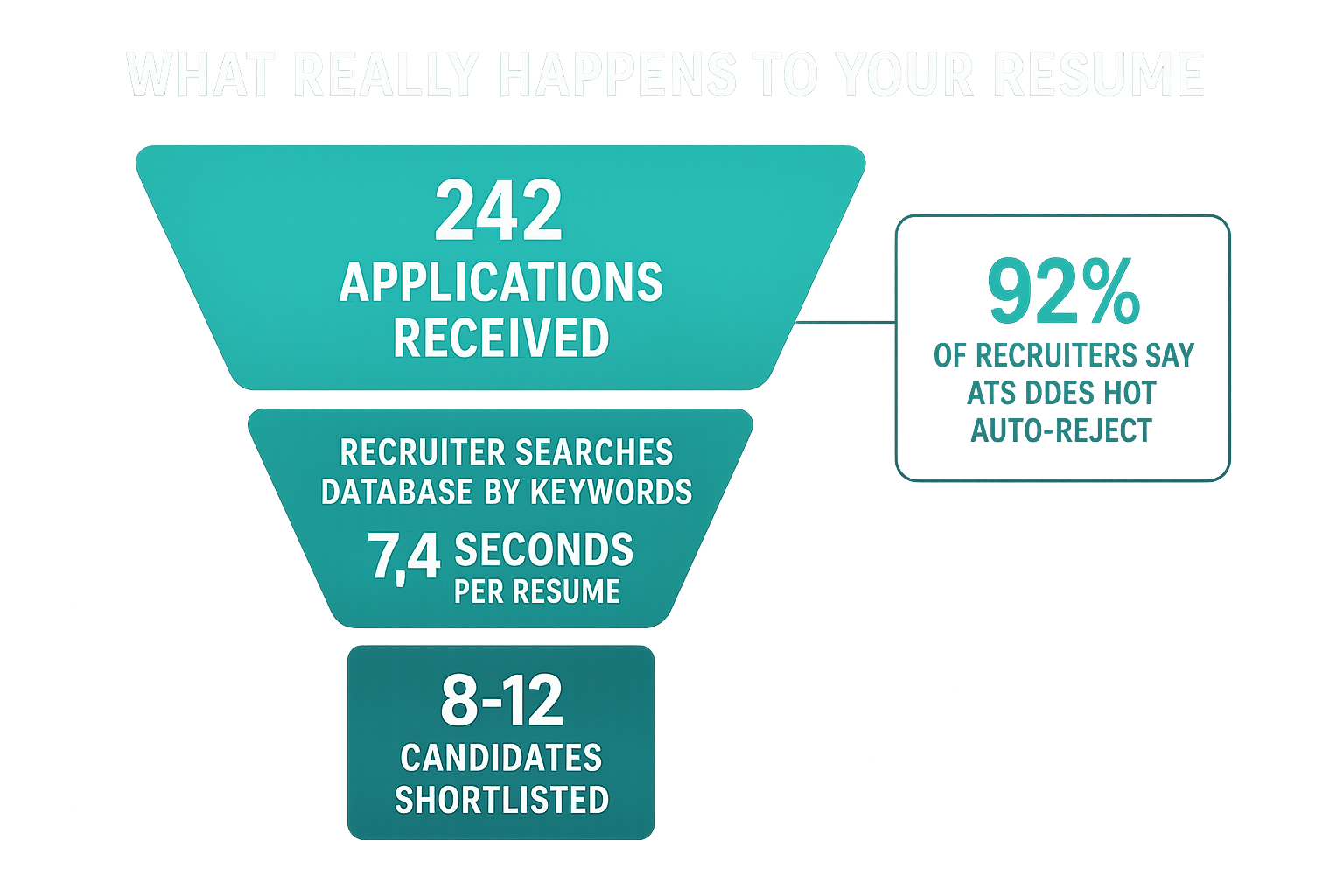 What Really Happens to Your Resume