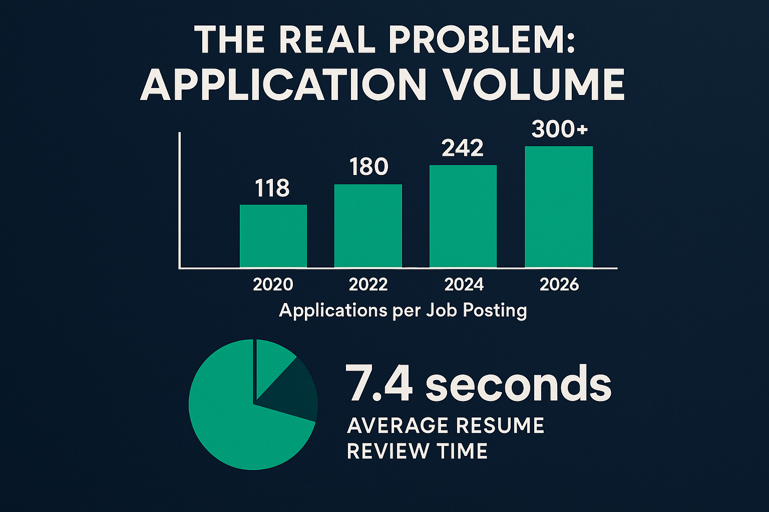 Application Volume Data 2020-2026