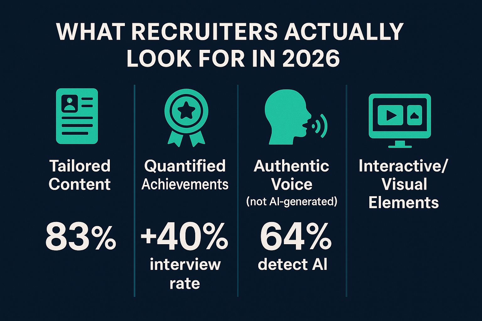 What Recruiters Actually Look For in 2026
