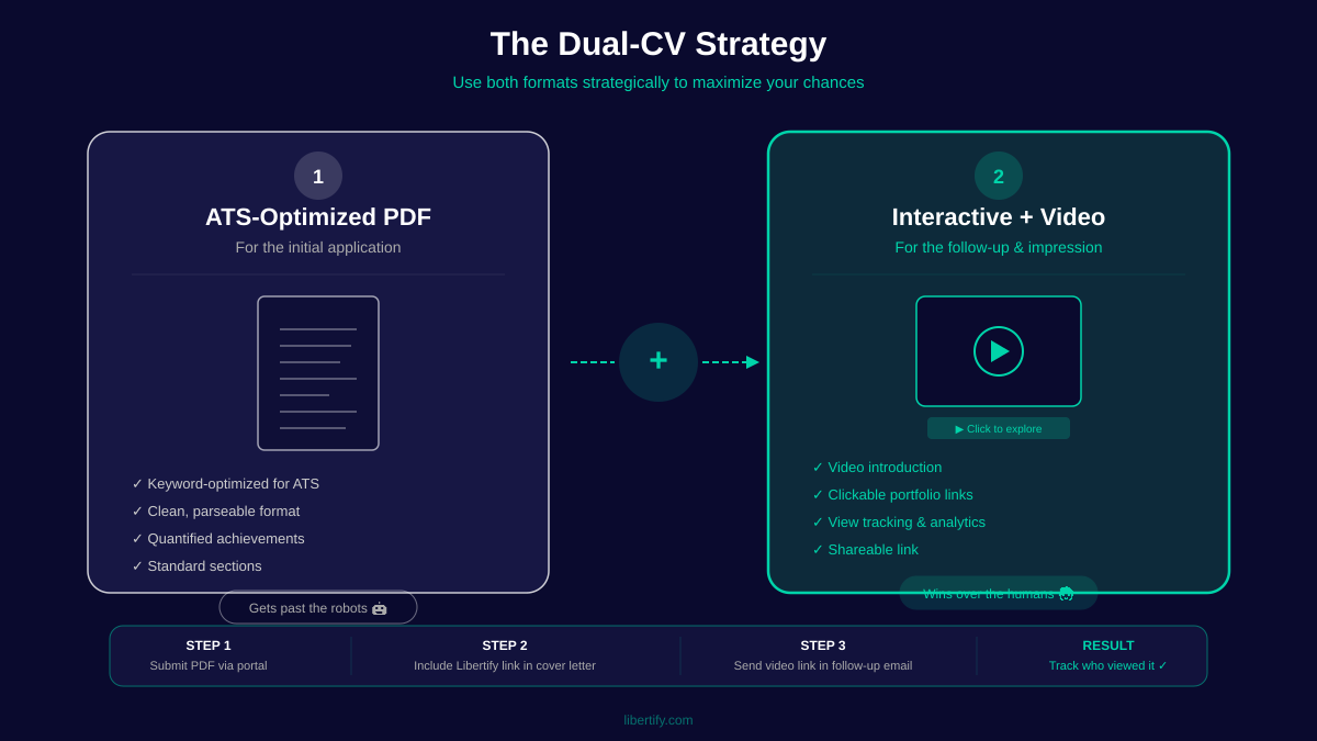 Dual-CV Strategy
