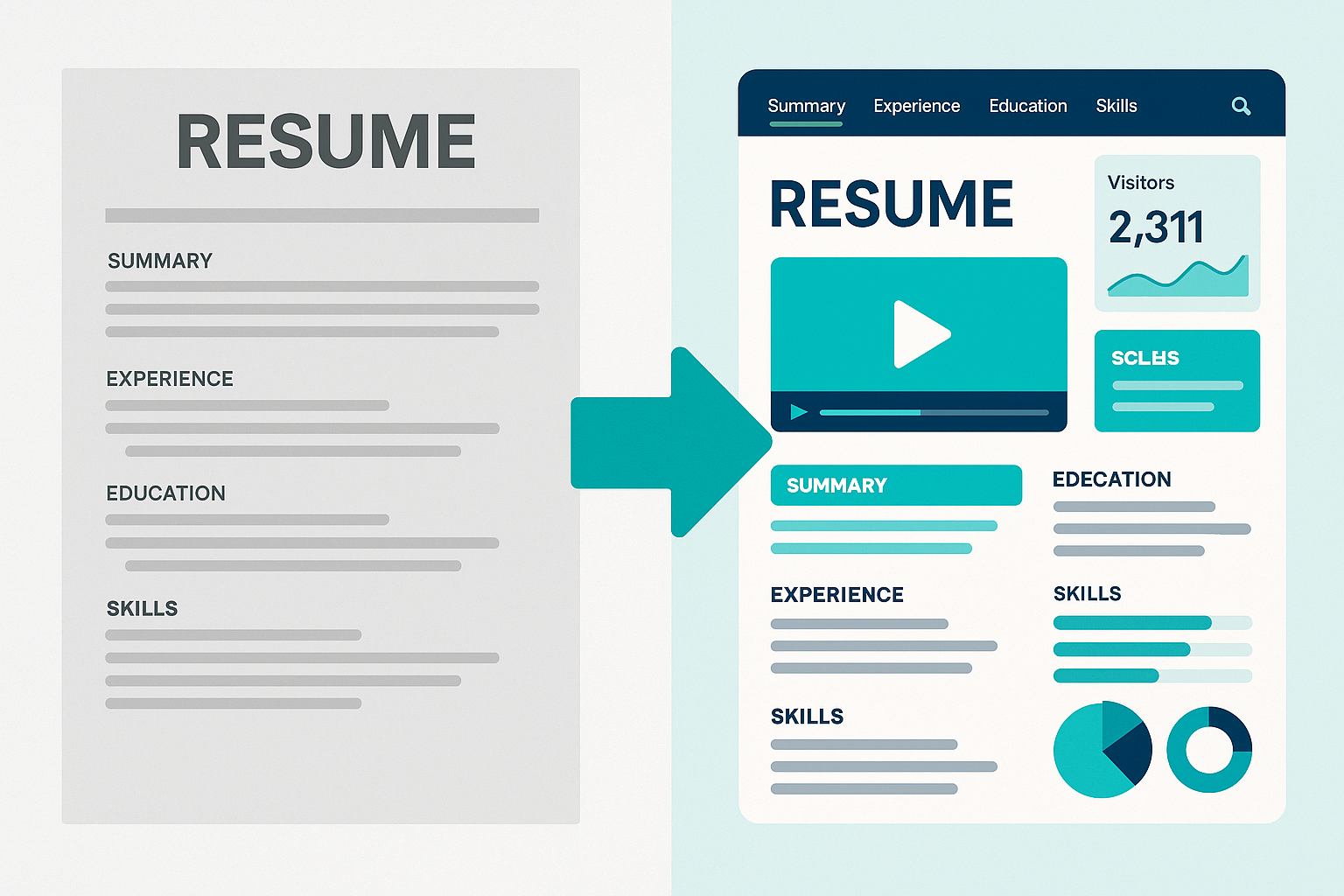 Before and after - Traditional PDF resume transformed into interactive experience