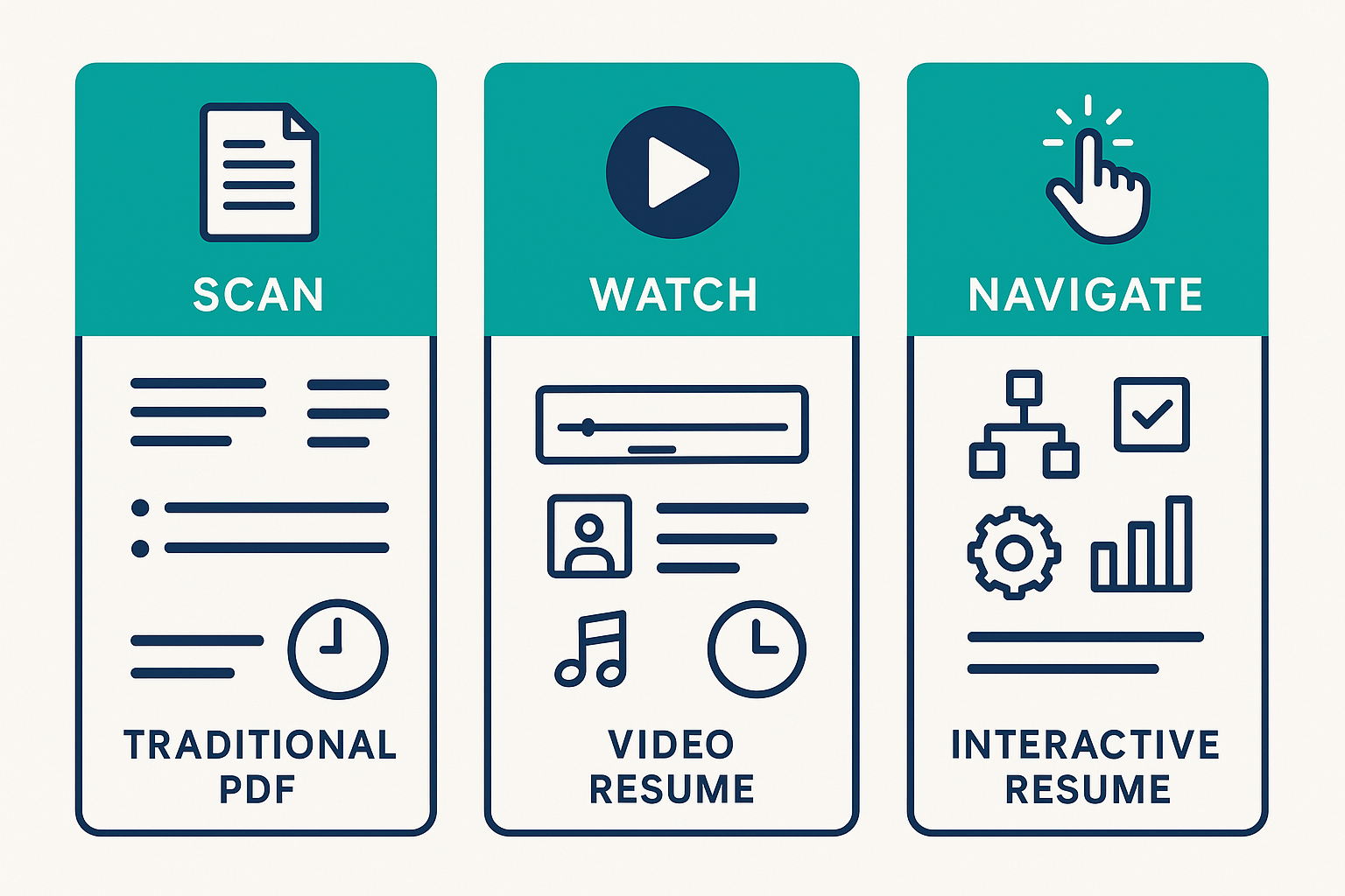 Comparison of Traditional PDF vs Video Resume vs Interactive Resume formats