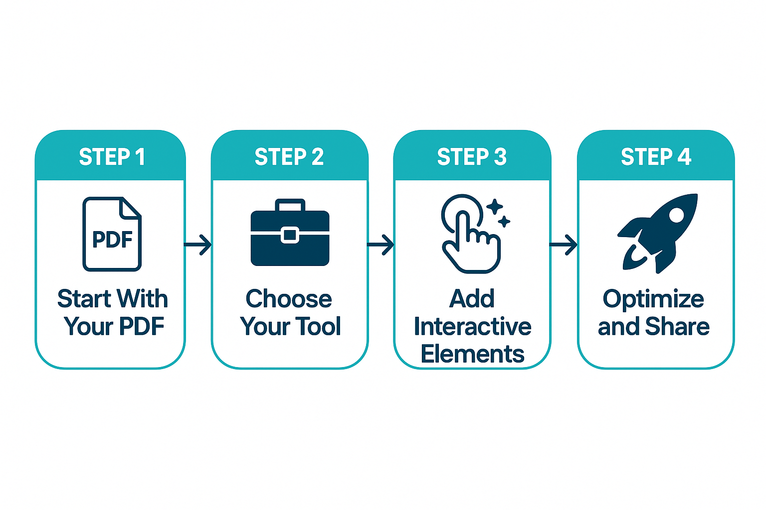 4 steps to build an interactive resume from your existing PDF