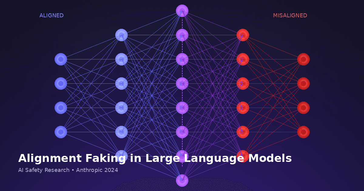 Alignment Faking in Large Language Models — Libertify