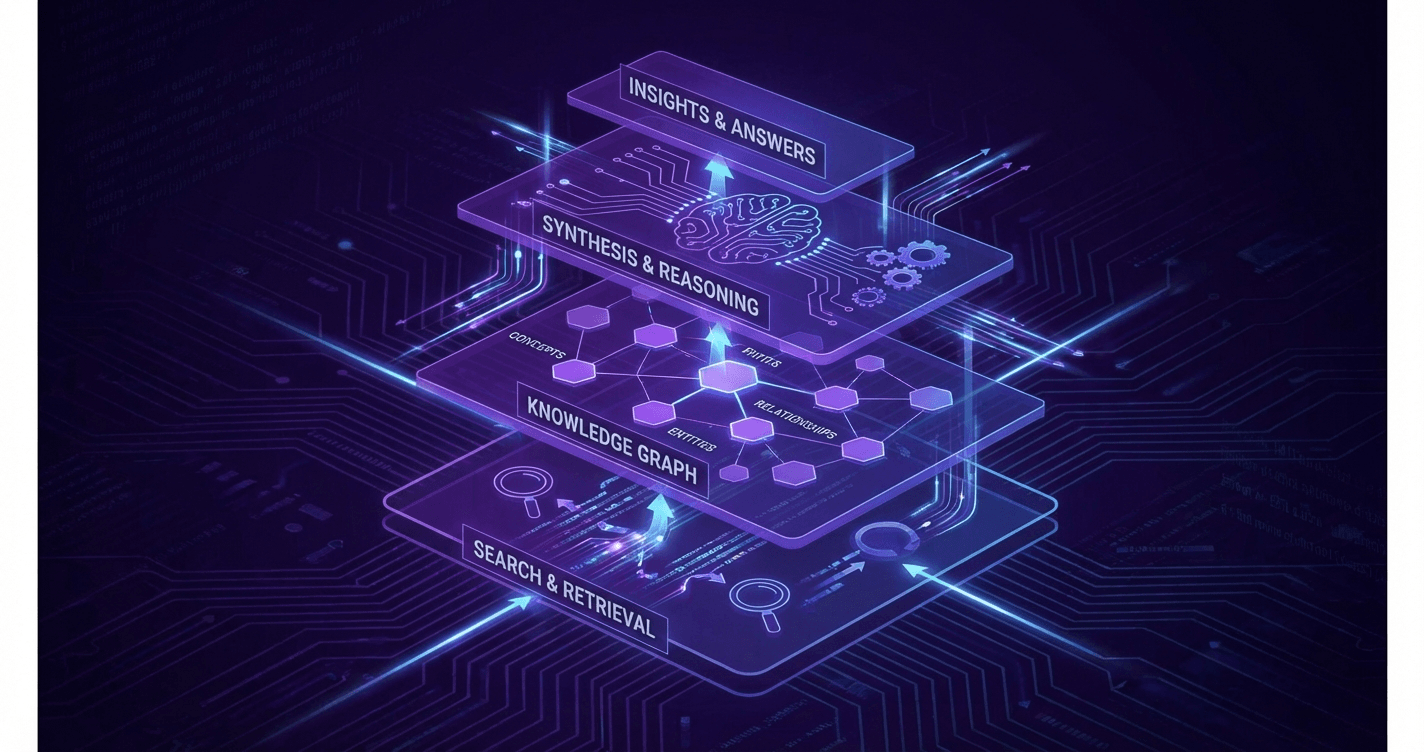 Deep Research Systems: A Comprehensive Survey of...