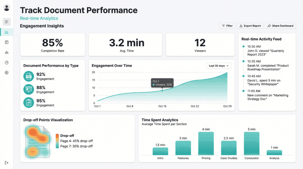 Document Analytics Platform | Track Content Performance - Libertify