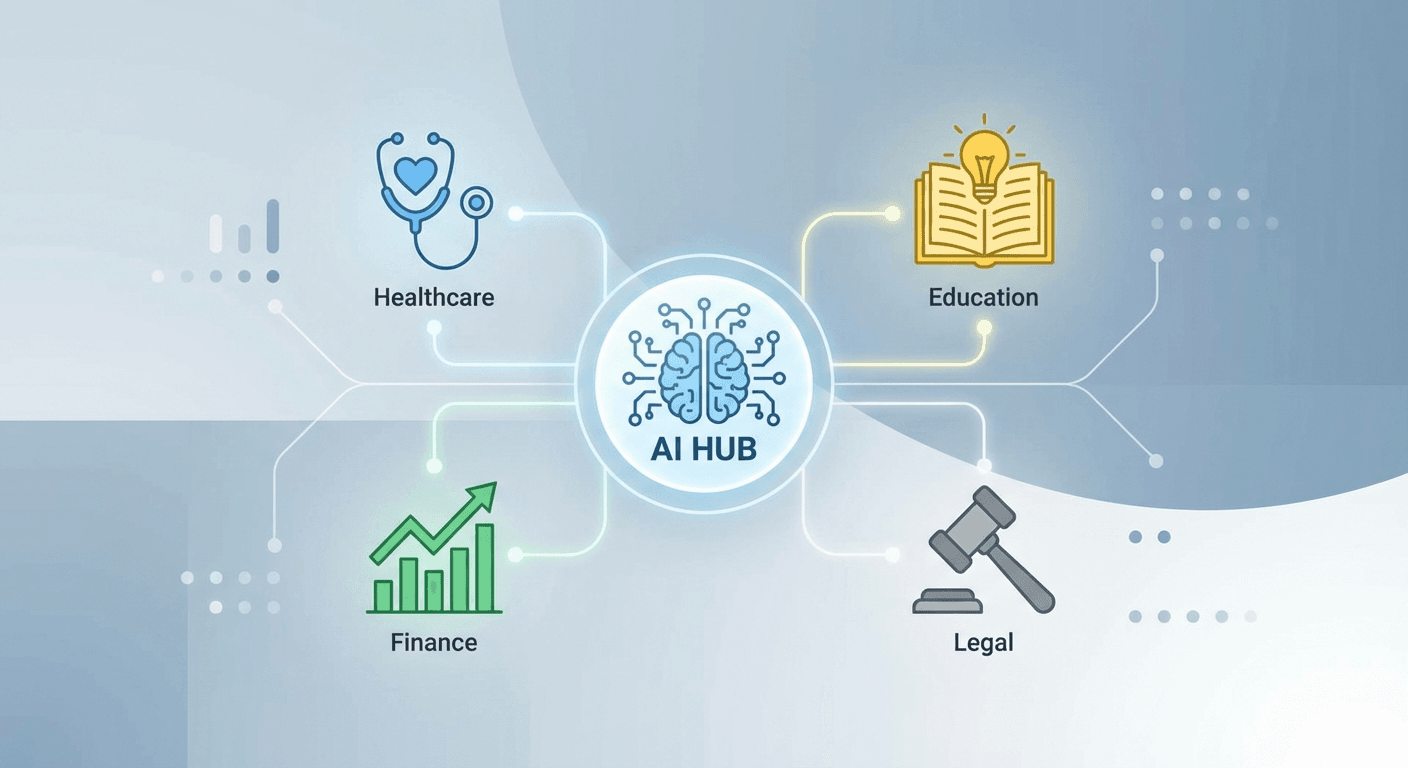 Large language models applications across healthcare, finance, education, and law domains