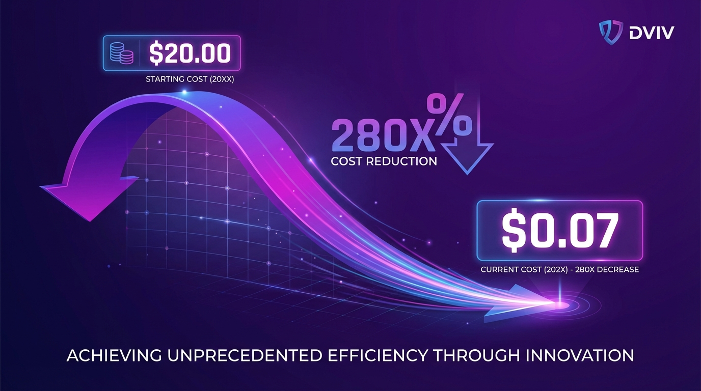 AI inference cost reduction 280x decrease from $20 to $0.07 per million tokens 2022-2024 Stanford AI Index Report 2025