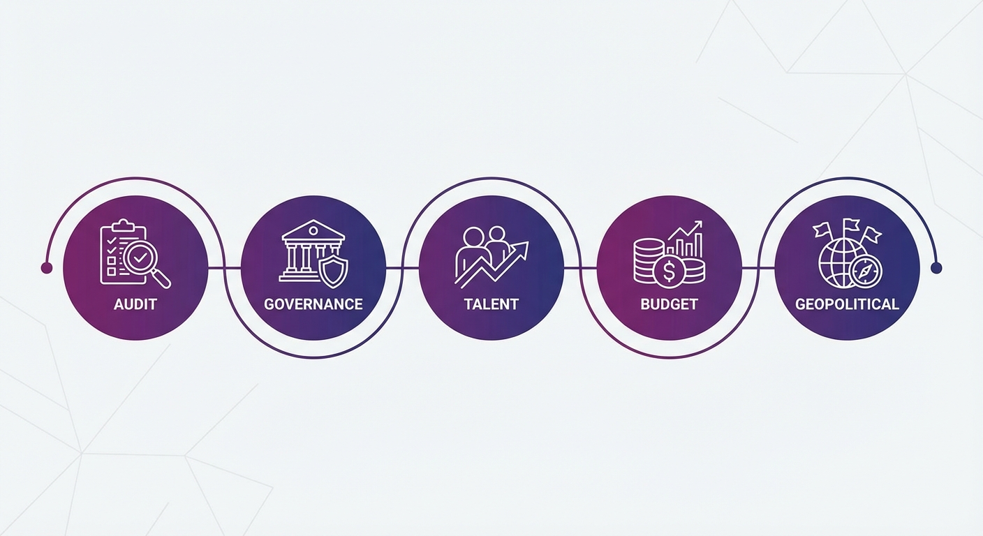 5 strategic actions for business leaders audit governance talent budget geopolitical strategy Stanford AI Index Report 2025