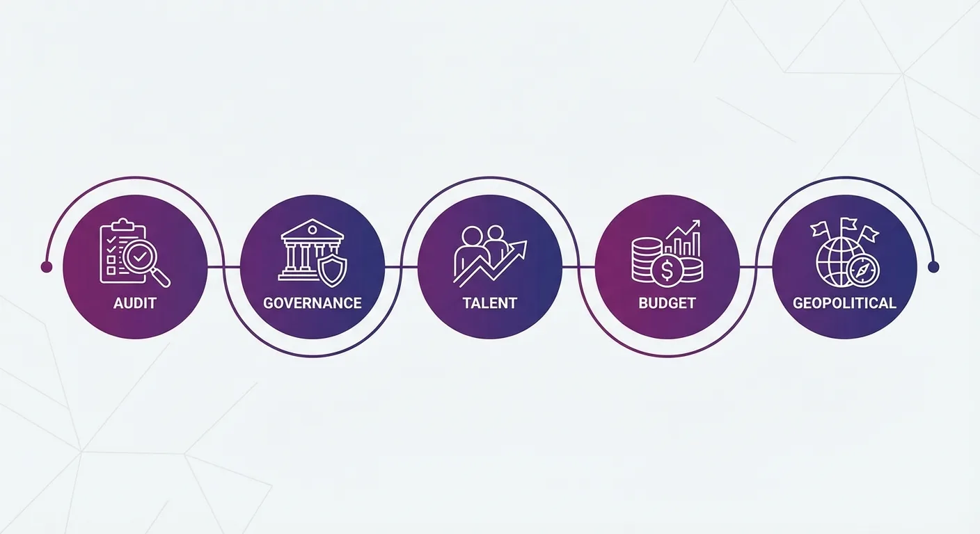 5 strategic actions for business leaders audit governance talent budget geopolitical strategy Stanford AI Index Report 2025